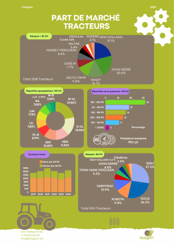 2024 infografic tracteurs